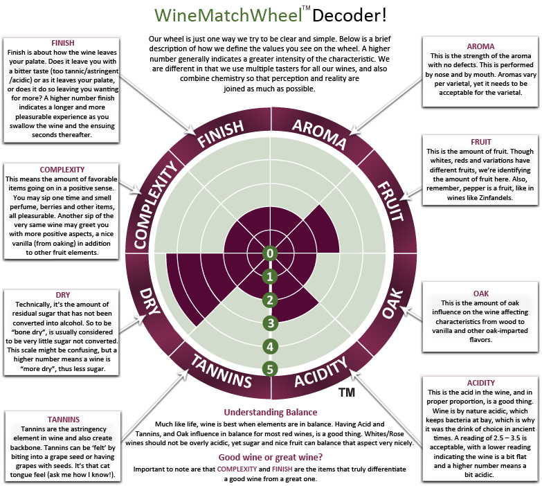 http://weeklywinejournal.files.wordpress.com/2010/08/wine_match_wheel_decoder1.jpg